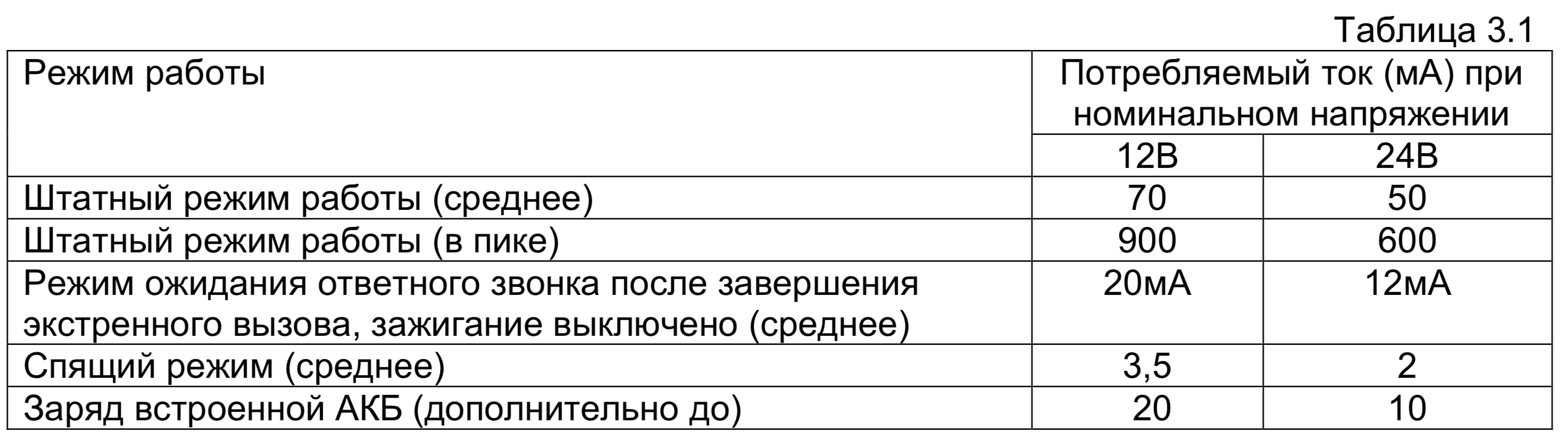 Fort 112eg m схема подключения